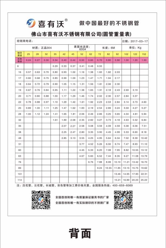 喜有沃不銹鋼304方、矩管規(guī)格型號.jpg