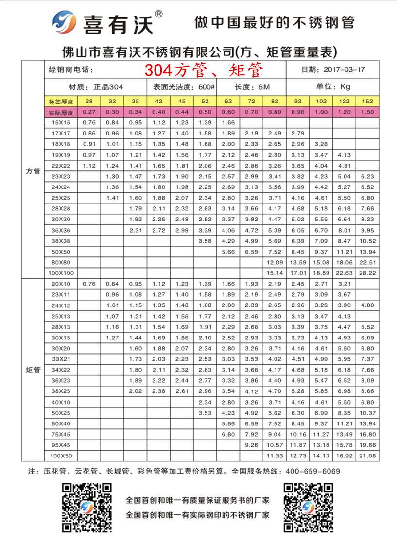 國標(biāo)304不銹鋼方、矩管規(guī)格表.jpg