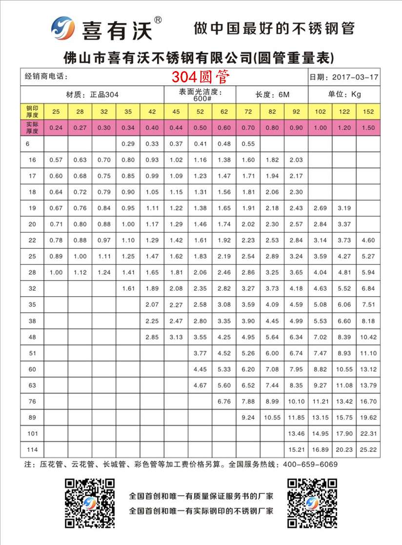 國標(biāo)304不銹鋼圓管規(guī)格表.jpg