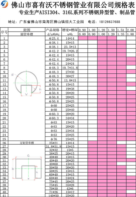 304不銹鋼異型管規(guī)格表.jpg