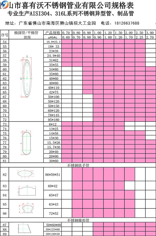 304不銹鋼異型管規(guī)格型號.jpg