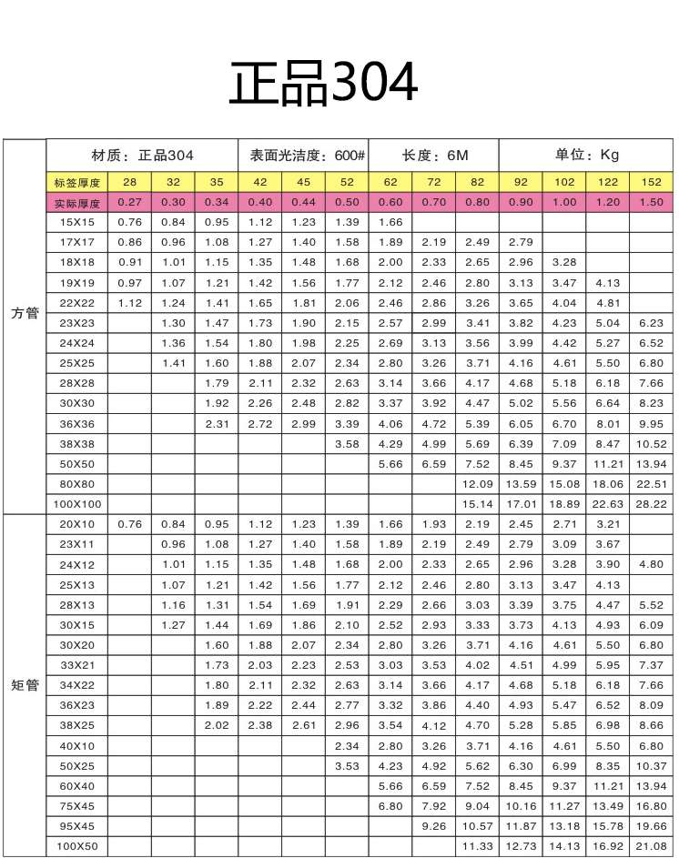 不銹鋼管理論支重表