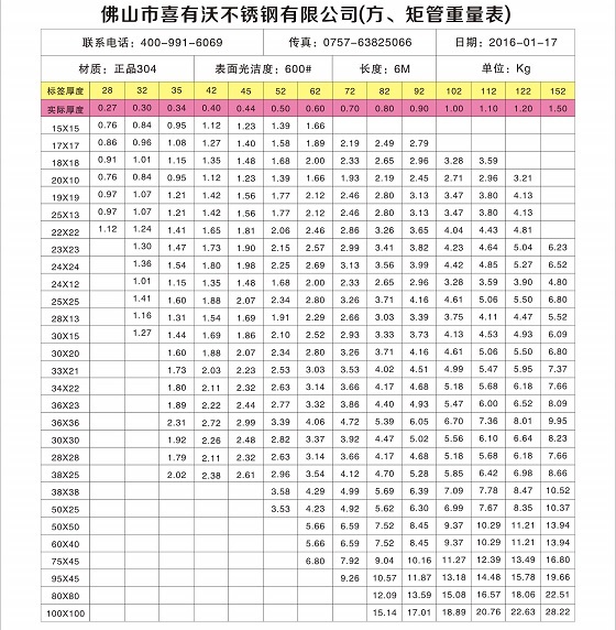 不銹鋼方管理論支重表