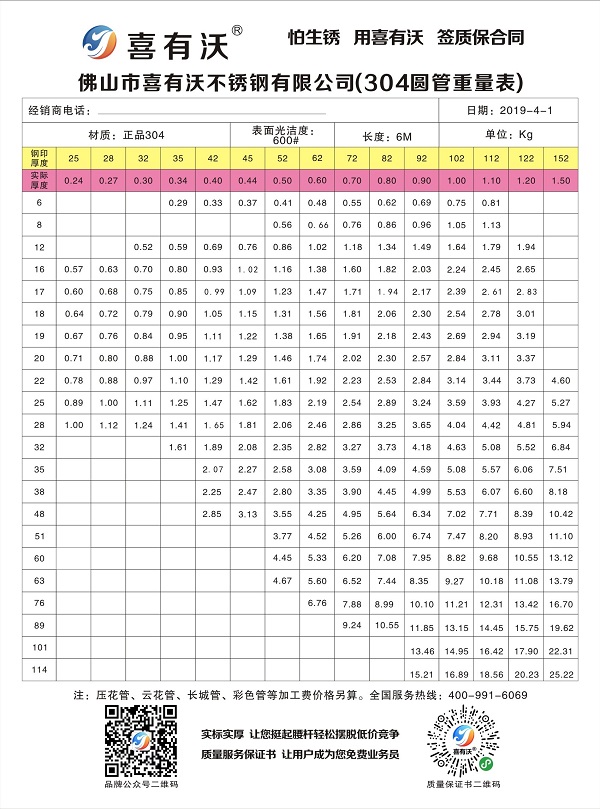 304不銹鋼方矩管理論規(guī)格重量表