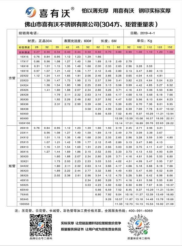 304不銹鋼方矩管理論規(guī)格重量表