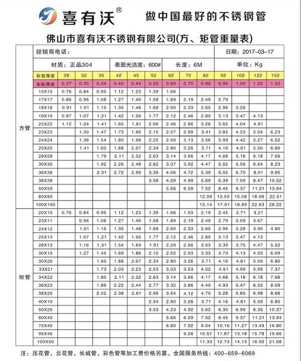 不銹鋼管材規(guī)格