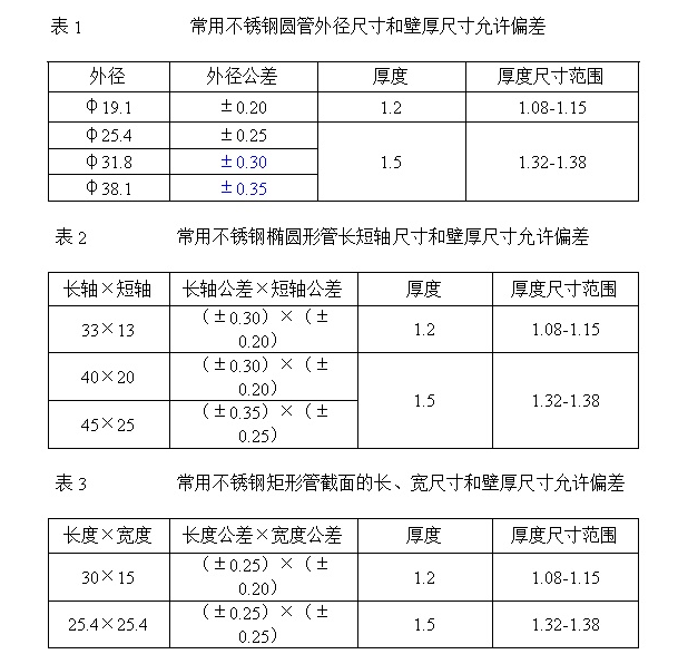 304不銹鋼管