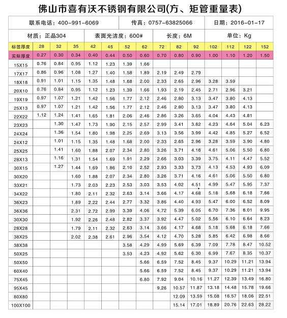 304不銹鋼管