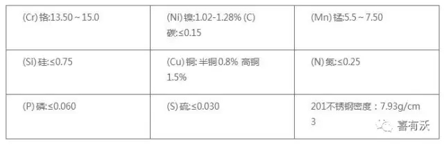 304不銹鋼管