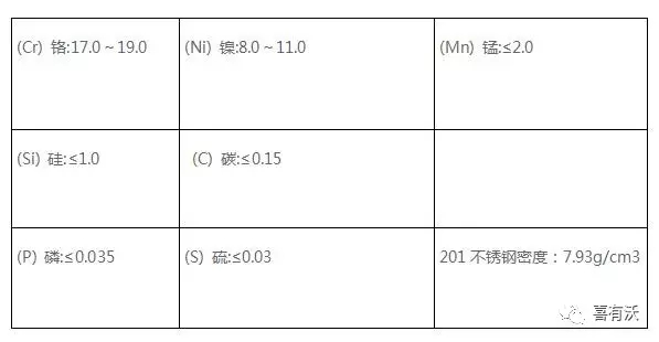 304不銹鋼管