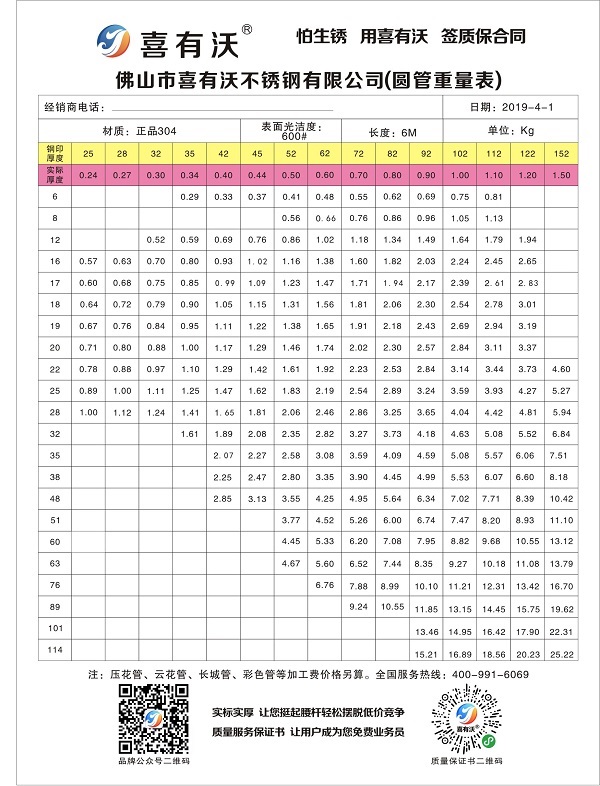 304不銹鋼管