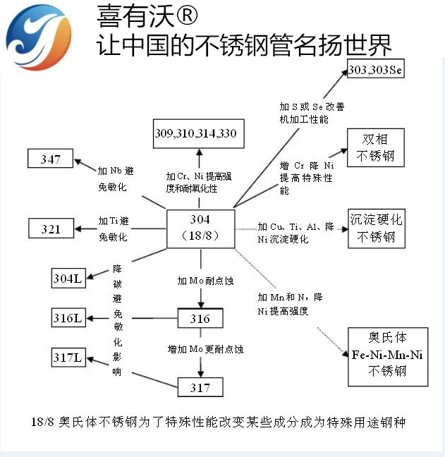 304不銹鋼管生產(chǎn)廠家