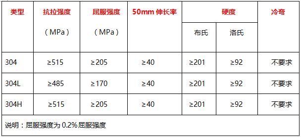 304不銹鋼管