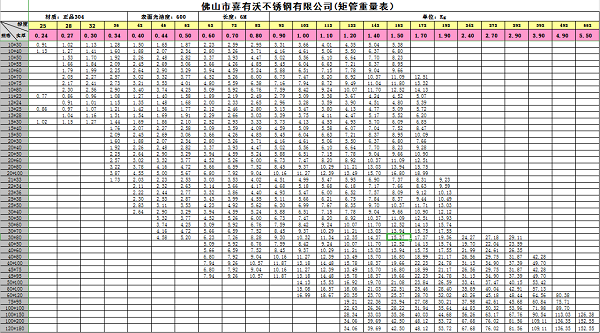 喜有沃不銹鋼管