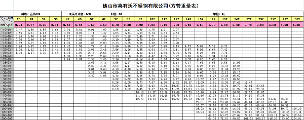 喜有沃不銹鋼