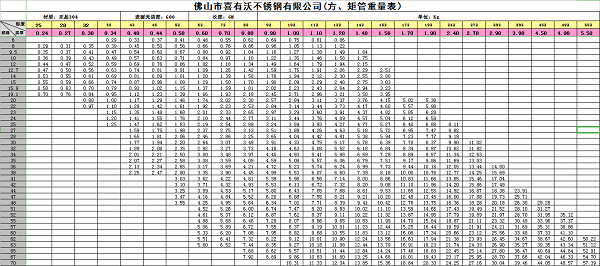 喜有沃不銹鋼規(guī)格表