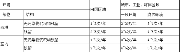 201不銹鋼管